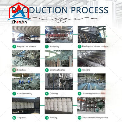 کربید سیلیسیم برای کاربردهای متالورژی و صنعتی